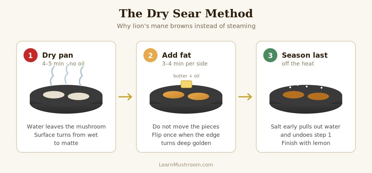 Dry searing lion's mane mushroom in a skillet without oil
